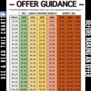 Before submitting an offer!